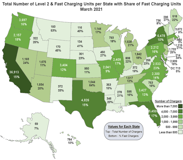 Non-residential Charging Stations in The US at The End...